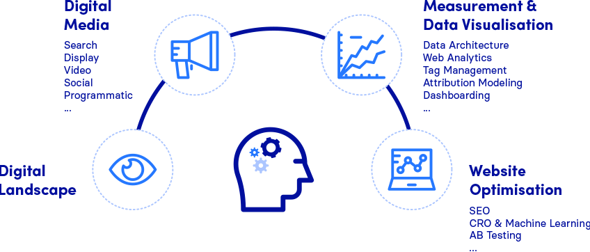 semetis services digital journey programs trainings