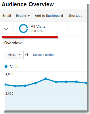 Google-Analytic-New-Advanced-Segmentation