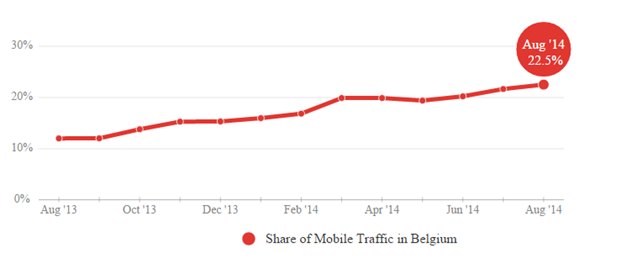 share-mobile-aug-14