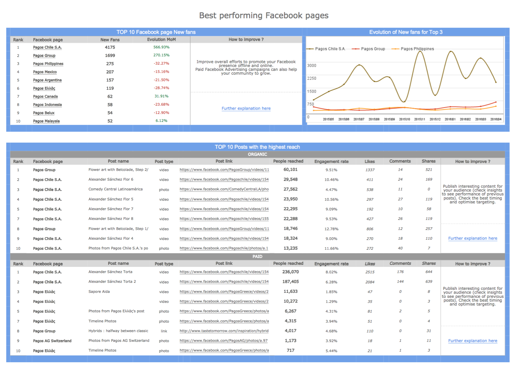 supermetrics5