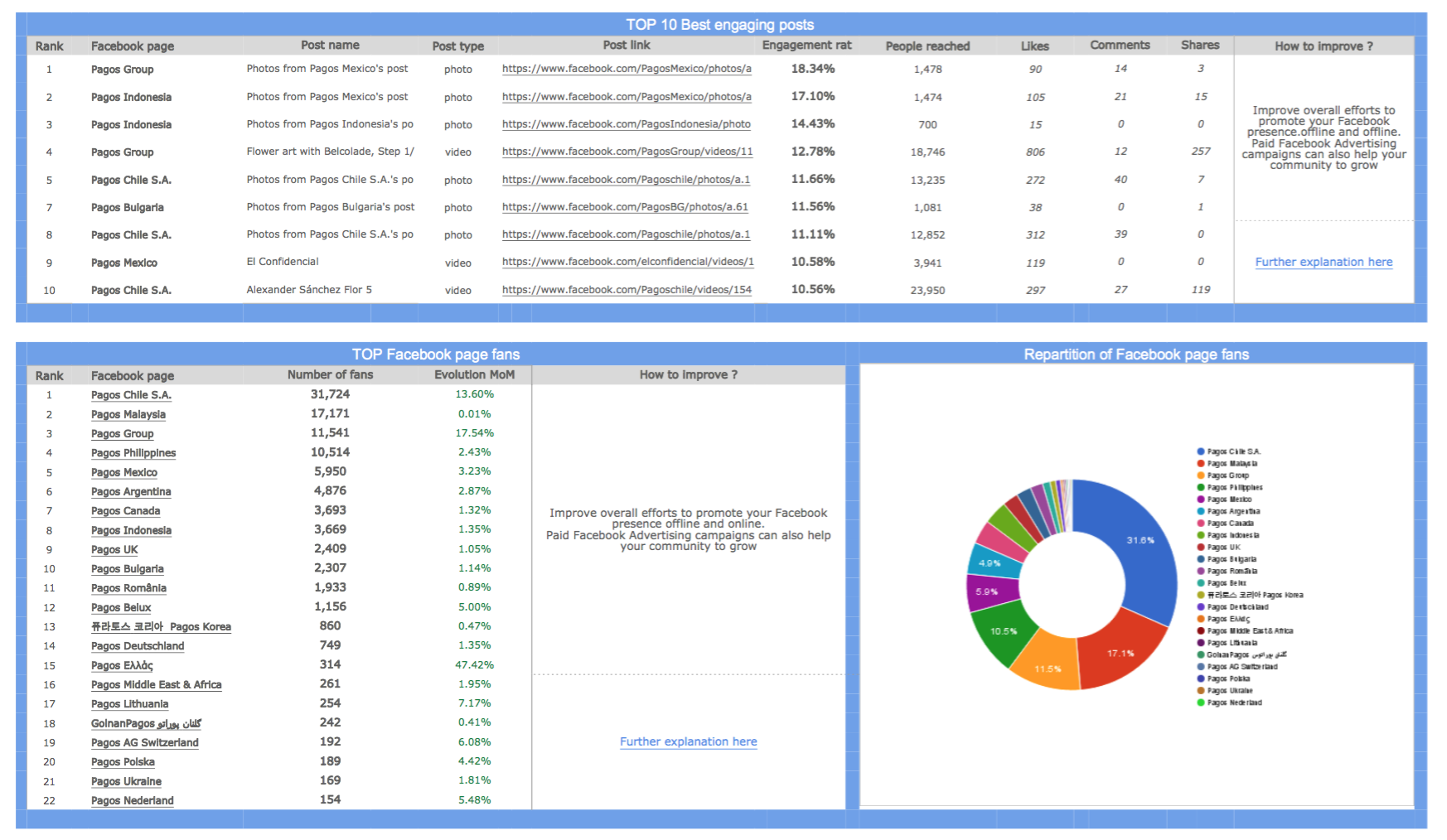 supermetrics6