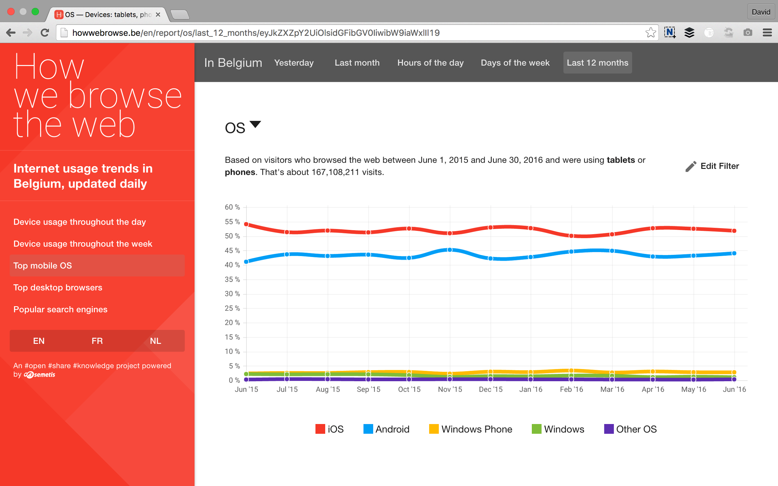 Dynamic Charts In Google Sheets